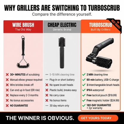 GRAXT Grill Master